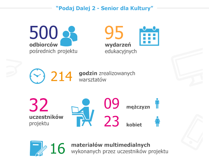 INFOGRAFIKA Podaj Dalej - Senior dla Kultury